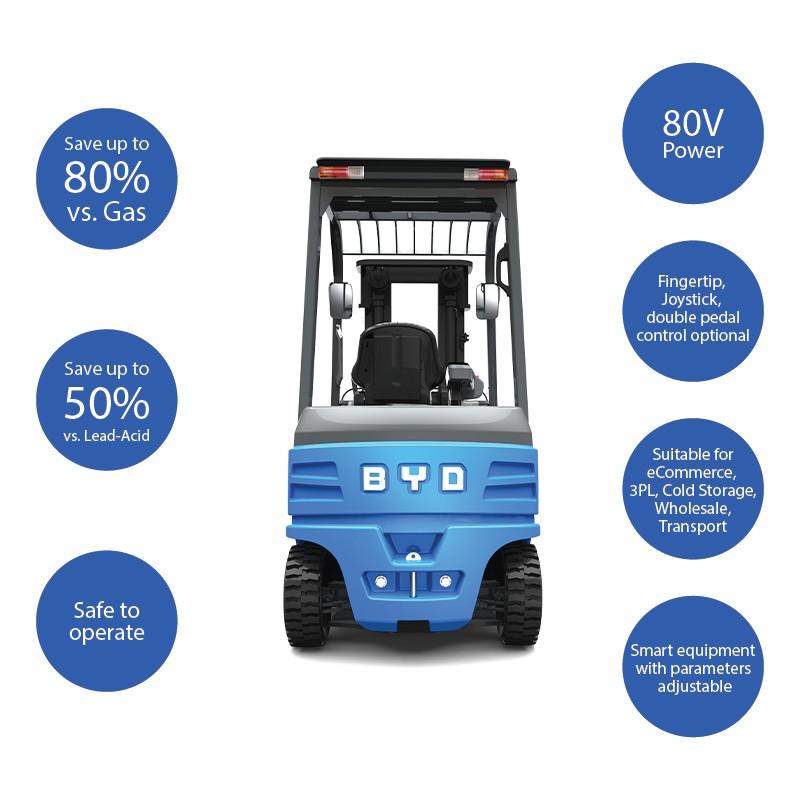 Features of BYD ECB25